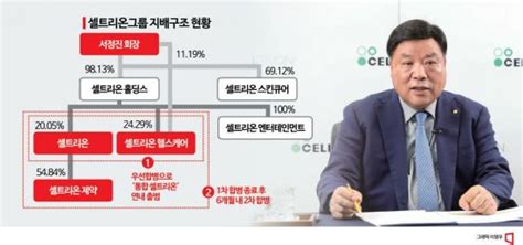 서정진 내년 중 3사 합병 완수매수청구권 1조 안 넘을 것