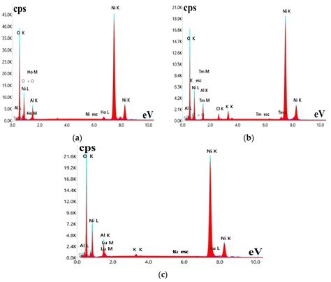 Inorganics Free Full Text Hydrothermal Synthesis Of Layered Double