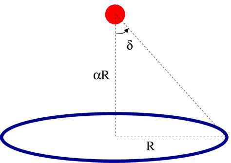 This shows the configuration of the black hole and black ring that is ...