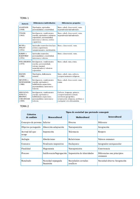 Anexos Apuntes Lecture Notes Pedagog A Diferencial Tema M