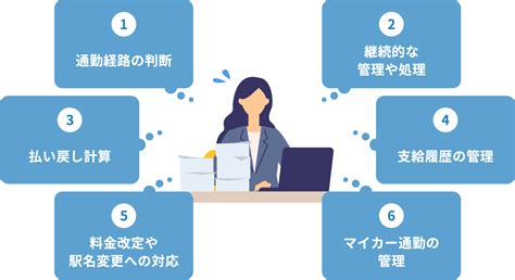 通勤費の管理にはシステムを！そのメリットとは？ らくらく通勤費