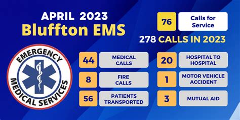 April 2023 Ems Report Bluffton Icon