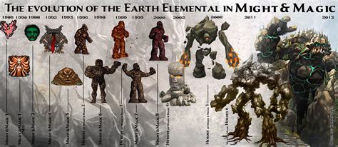 Earth elemental | Might and Magic Wiki | FANDOM powered by Wikia