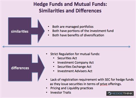 Guide To Research On Hedge Funds Part 5 The Differences Between