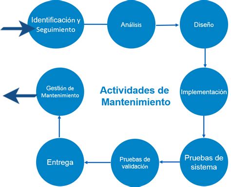 Ciclo De Vida Del Software