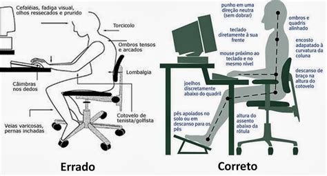 Blog Visual Academia Como Se Posicionar Corretamente Na Frente Do