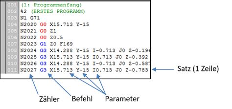 CNC Programmierung Mit G Code Lernen Beispielprogramme Befehle