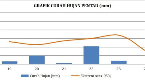 Analisis Curah Hujan Laman Stasiun Klimatologi Sumatera Selatan