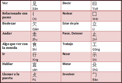 Troceando Los Caracteres Chinos Para Analizarlos Ii