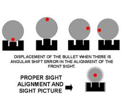 Sight Alignment Diagram