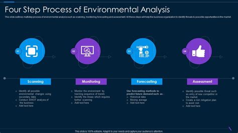 Four Step Process Of Environmental Analysis Presentation Graphics Presentation Powerpoint