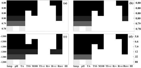 Best Models Through All Subsets Regression Based On A R Squared B