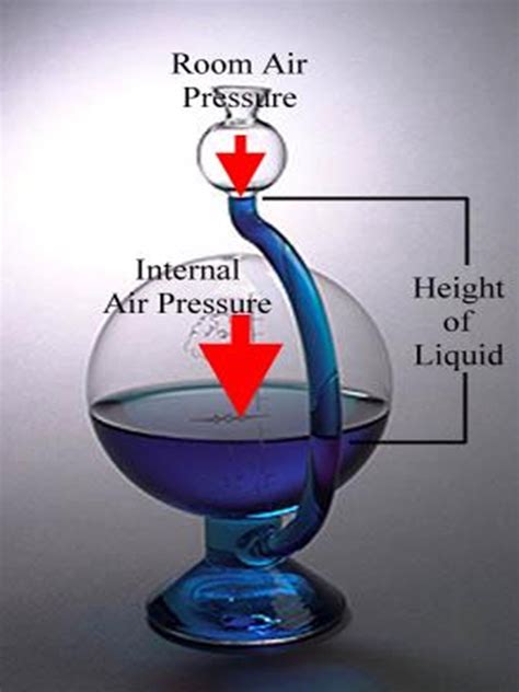 What Is Atmospheric Pressure Little To Great Scientists