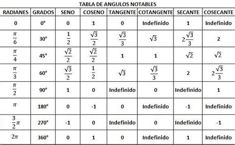 Razones Trigonometricas De Angulos Notables Ejercicios Resueltos