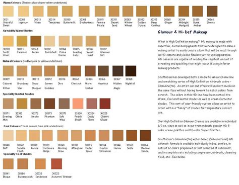 Skin Color Chart