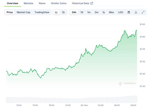 Xrp Xrp Price Analysis Whale Wallets Show Increased Activity In Q