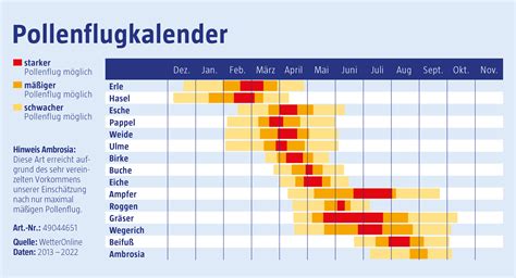 Pollenflugkalender | Allergie HEXAL