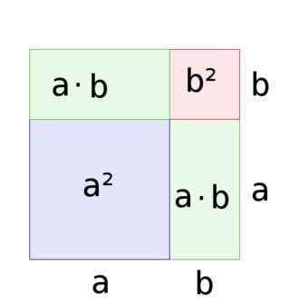 Binomische Formeln Pq Formel Karteikarten Quizlet