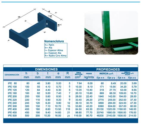 Vigas Perfil Ipe Coacercol Calidad Y Respaldo Off