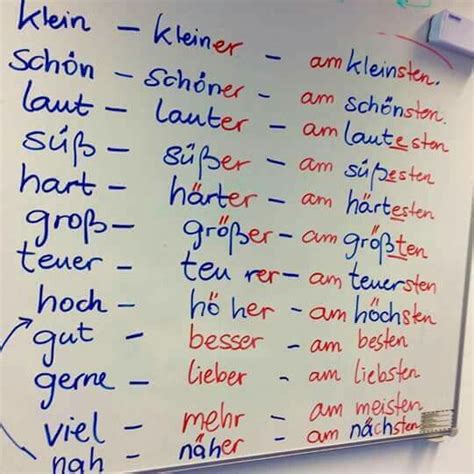 Pin De Xheneta En German Language Learning Aprender Alem N