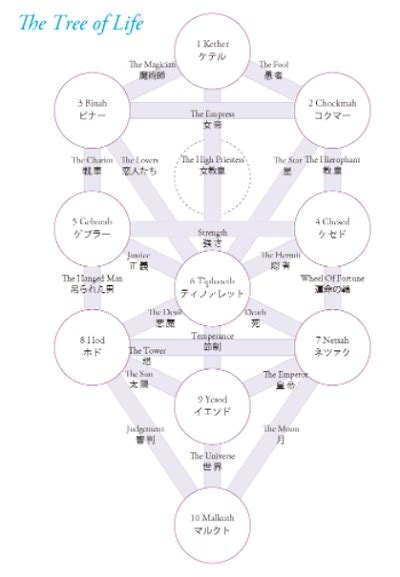 廣田雅美さんより≪オーラソーマとカバラの叡智 生命の木・9≫ オーラソーマ総合情報サイト・ブログ