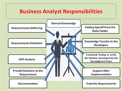 Business Analyst Career Path Outlook Diagram