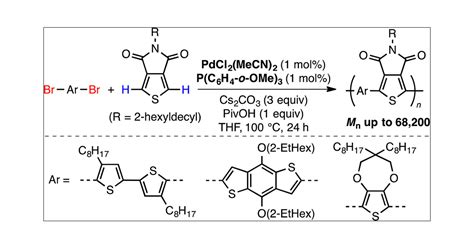 A Highly Efficient Catalyst For The Synthesis Of Alternating Copolymers