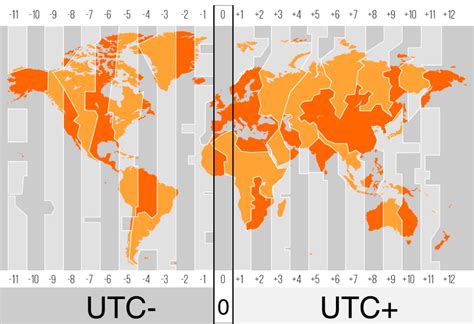 Calendar: 2. Universal Time Coordinated (UTC) and Astronomical Dates ...