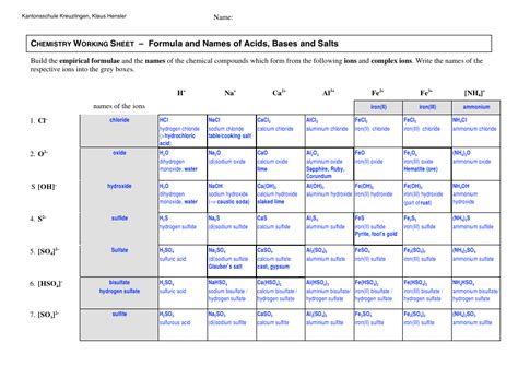 Acids, Bases and Salts Formulas and Names Cheat Sheet Download Printable PDF | Templateroller