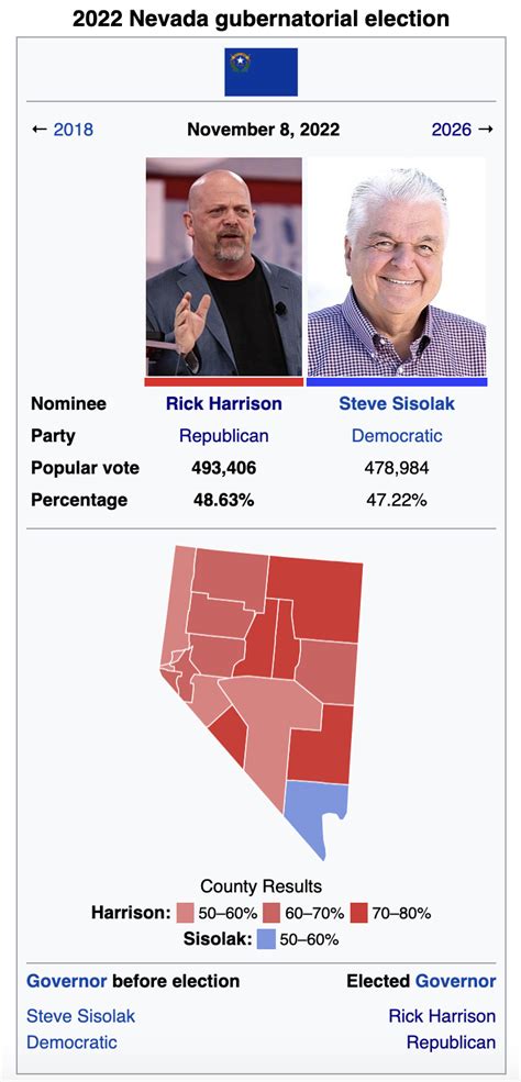 2022 Nevada Gubernatorial Election : r/imaginaryelections