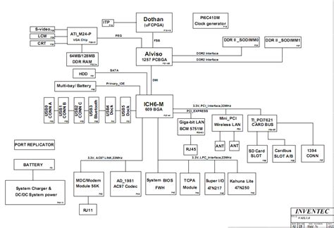 Hp V3000 Schematic Diagram