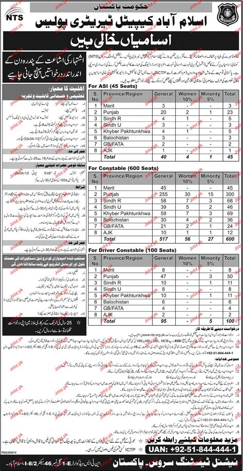 Recruitment Of Asi Police Constables In Islamabad Police Job