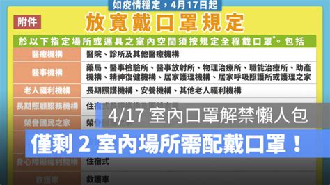 【2023室內口罩解禁】417 起剩 2 室內場所需配戴，口罩解禁新規一次看 蘋果仁 果仁 Iphoneios好物推薦科技媒體