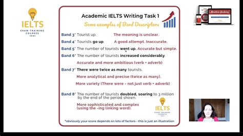 Ielts Writing Band Descriptors Explained On Vimeo