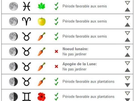 Calendrier Lunaire Potager