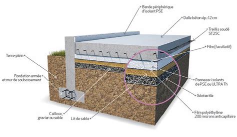 Le dallage sur terre plein Les éléments de structure Gedimat fr