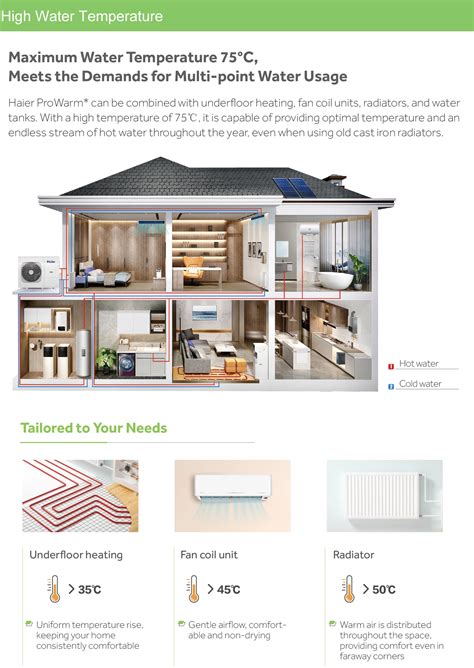 Air Source Hot Water Heater Domestic R Air To Water Full Evi Dc