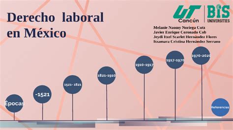 Linea Del Tiempo Derecho Laboral En Mexico Nbkomputer