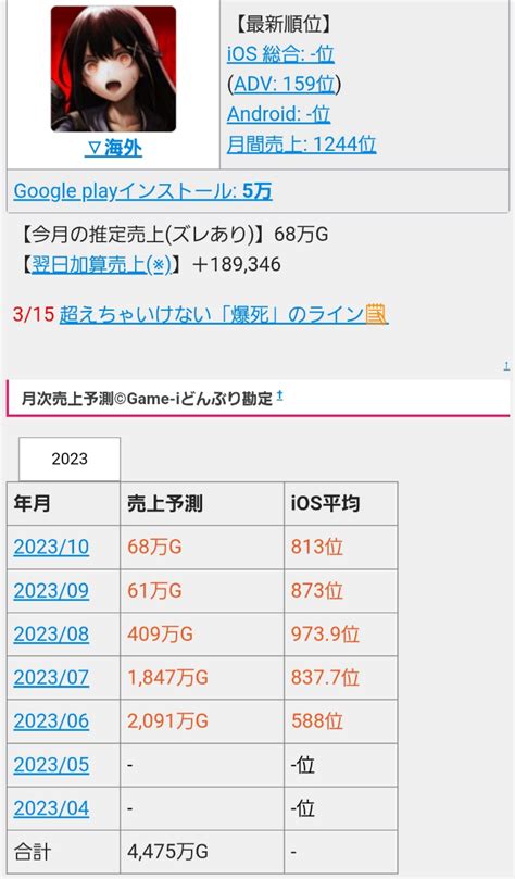 No1222126 「かみながしじま」のセルランワ 3911 株aiming 20231015〜 株式掲示板