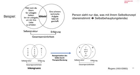 Klinische Psychologie Vl Humanistische Und Experimentelle