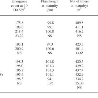 Weed Science Society Of American Wssa Suggested Herbicide