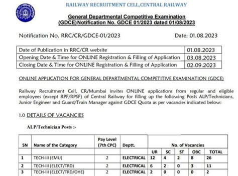 Railway Recruitment 2023 Golden Chance To Get Job On These Post In