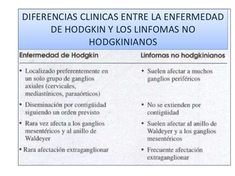 Cuadro Comparativo Entre Linfoma Hodgkin Y Linfoma No Hodgkin Linfoma