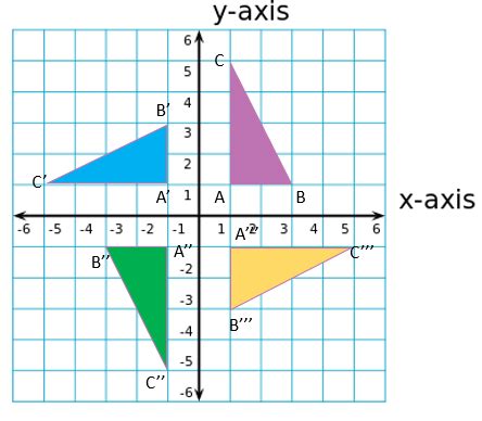 How To Rotate A Triangle Degrees Clockwise