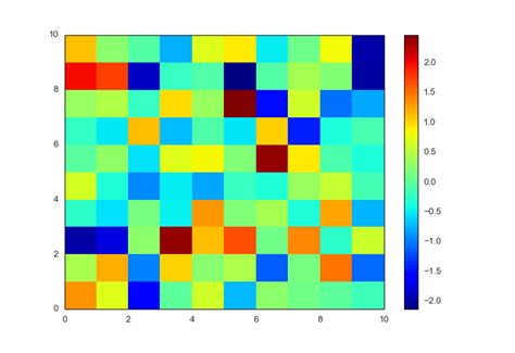 Prettyplotlib Painlessly Create Beautiful Matplotlib Plots