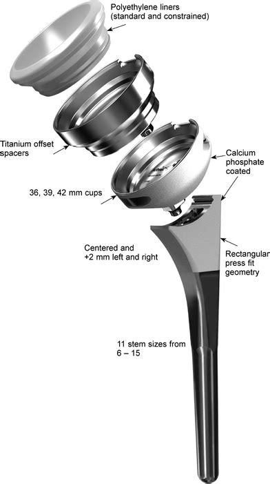 Arthrex Univers Revers Shoulder Prosthesis Springerlink