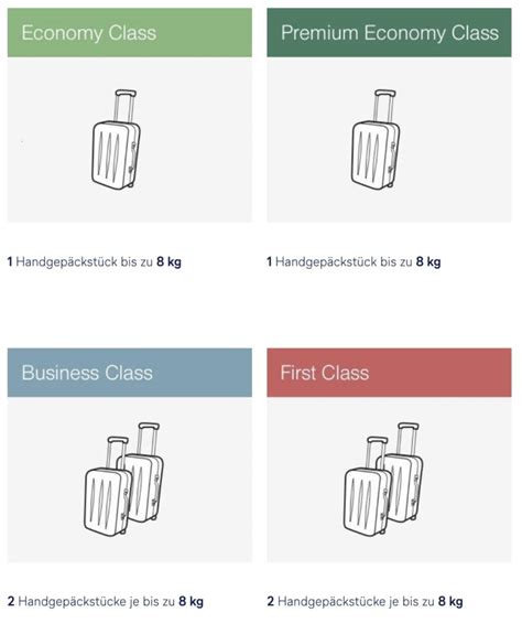 Handgepäck bei der Lufthansa Maße Gewicht Kosten AERO International