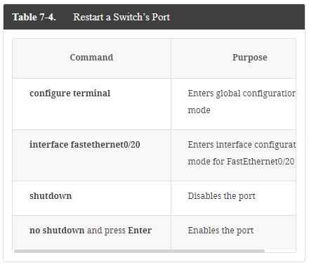 Solved Lab Secure Switch Ports In Packet Chegg