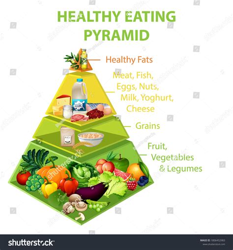 Im Genes De Pir Mide Alimenticia Im Genes Fotos Y Vectores De