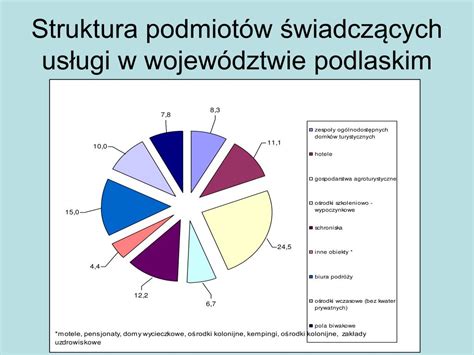 PPT UWARUNKOWANIA I CZYNNIKI ROZWOJU USŁUG TURYSTYCZNYCH NA OBSZARACH